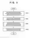 Fig. 04 - Image processing system and access control information registration method of function access control