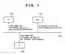 Fig. 02 - Image processing apparatus and method of controlling network access of image processing apparatus
