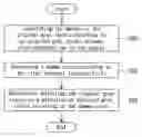 Fig. 01 - Method for processing image