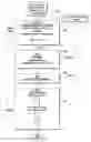Fig. 01 - System and method for high addressable binary image generation using rank ordered error diffusion on pixels within a neighborhood