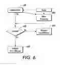 Fig. 06 - System and method for high addressable binary image generation using rank ordered error diffusion on pixels within a neighborhood