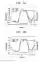 Fig. 04 - Perpendicular magnetic recording medium with controlled damping property of soft magnetic underlayer