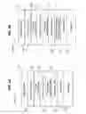Fig. 03 - Current-switched spin-transfer magnetic devices with reduced spin-transfer switching current density