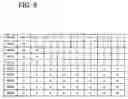 Fig. 07 - Semiconductor memory device having phase change memory cells arranged in a checker manner