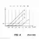 Fig. 07 - Non-volatile memory with improved program-verify operations