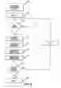 Fig. 09 - Method for low power refresh of a dynamic random access memory using a slower refresh rate than a normal refresh rate