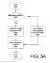 Fig. 06 - System and method of selective row energization based on write data