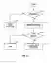 Fig. 15 - Adaptive orthogonal scheduling for virtual MIMO system