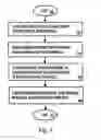 Fig. 05 - Reduced interference channel allocation based on subband grouping by modulation, coding, and power