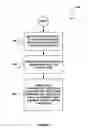 Fig. 03 - System, method, and computer program product for controlling output port utilization