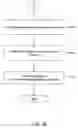 Fig. 06 - Method and system for testing provisioned services in a network