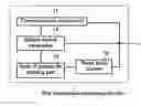 Fig. 01 - Information processing device, and bubble packet transmission method and program