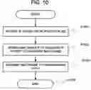 Fig. 09 - ESTIMATING SYSTEM, TERMINAL, ESTIMATING METHOD, AND PROGRAM