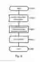 Fig. 10 - Method and node for selecting a codec type or configuration by extending the list comprising codecs for transcoder/tandem free operation by further codecs supported by the node