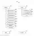 Fig. 01 - Modeling, managing, and scheduling videoconference meetings