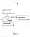 Fig. 07 - Modeling, managing, and scheduling videoconference meetings