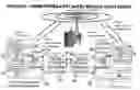 Fig. 01 - High speed data and coverage using personal area network
