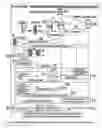 Fig. 06 - High speed data and coverage using personal area network