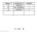 Fig. 04 - Communication method used in mobile communication system