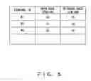 Fig. 06 - Communication method used in mobile communication system