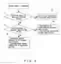 Fig. 10 - Communication method used in mobile communication system
