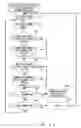 Fig. 15 - Communication method used in mobile communication system