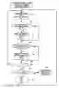 Fig. 16 - Communication method used in mobile communication system
