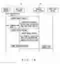 Fig. 17 - Communication method used in mobile communication system