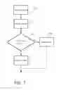 Fig. 06 - Intelligent association of nodes with PAN coordinator
