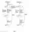Fig. 03 - Method for negotiating the bandwidth of data communication channel automatically