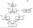 Fig. 01 - Method of changing access point for a mobile node in a wireless access network