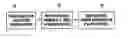 Fig. 01 - System and method for providing data to a wireless communication device