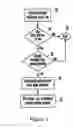 Fig. 03 - System and method for providing data to a wireless communication device