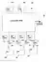 Fig. 01 - RF port for multiple wireless local area networks