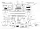 Fig. 01 - AUTOMATED SNIFFER APPARATUS AND METHOD FOR WIRELESS LOCAL AREA NETWORK SECURITY