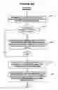 Fig. 10 - System and method for managing foreign agent selections in a mobile internet protocol network