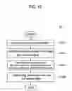 Fig. 18 - Apparatus and method for transmitting and receiving a RACH signal in SC-FDMA system