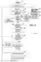 Fig. 03 - Voice over internet protocol multi-routing with packet interleaving