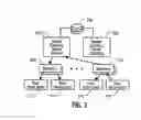 Fig. 04 - Provisioning unified messaging system services