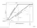 Fig. 09 - Data burst scheduling