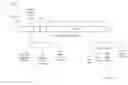 Fig. 15 - Data burst scheduling