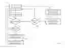 Fig. 16 - Data burst scheduling