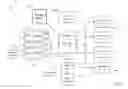 Fig. 24 - Data burst scheduling