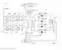 Fig. 25 - Data burst scheduling
