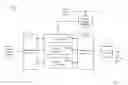 Fig. 32 - Data burst scheduling