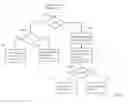 Fig. 34 - Data burst scheduling