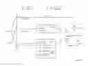 Fig. 35 - Data burst scheduling