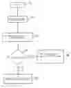 Fig. 01 - Transmission protocol automatic detection method for a portable object such as a chip card or a chip key
