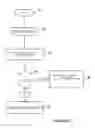 Fig. 02 - Transmission protocol automatic detection method for a portable object such as a chip card or a chip key