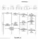 Fig. 03 - Message-based communications